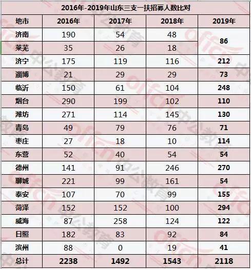 山东省人口2020总人数一千万_山东省地图(3)