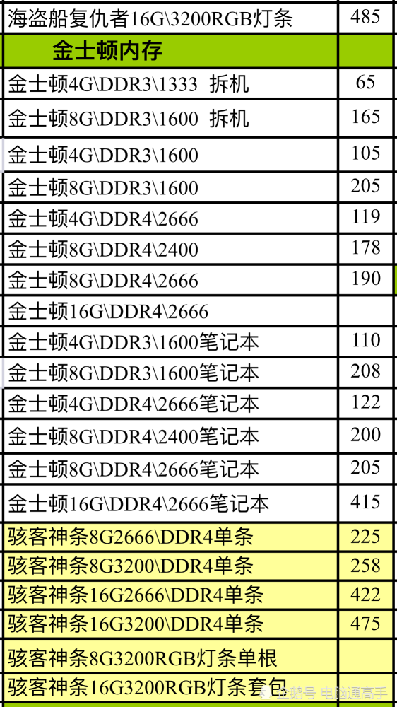 开个批发店利润怎么样啊