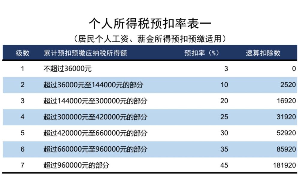 个人所得税,免征!总局再次明确:这6项所得不征个税