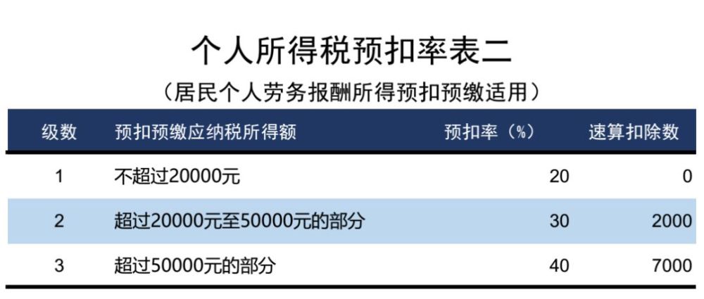 个人所得税,免征!总局再次明确:这6项所得不征个税