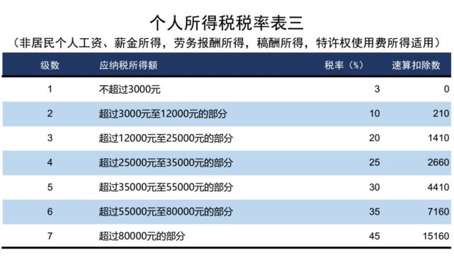 个人所得税,免征!总局再次明确:这6项所得不征个税