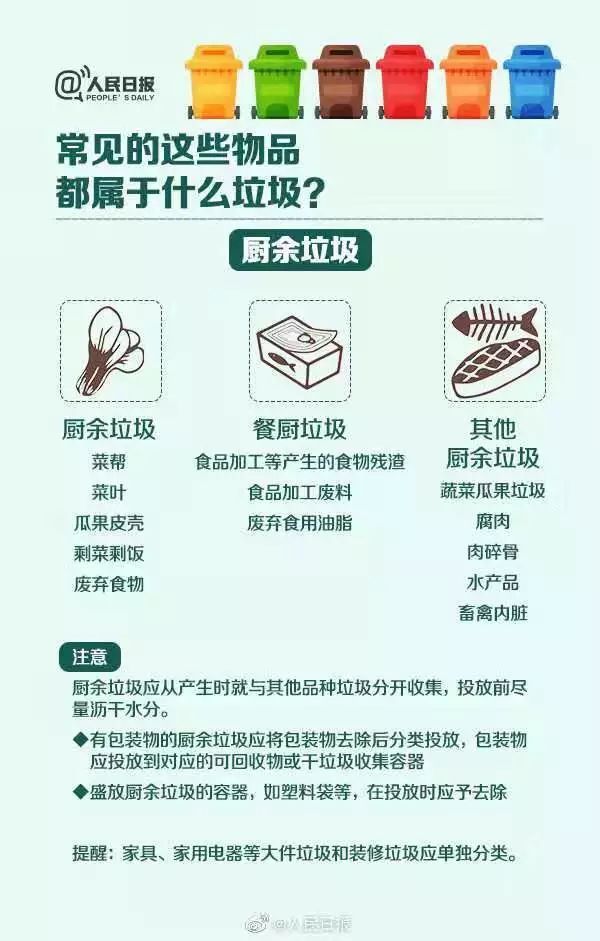 环评人均垃圾_垃圾分类手抄报(3)