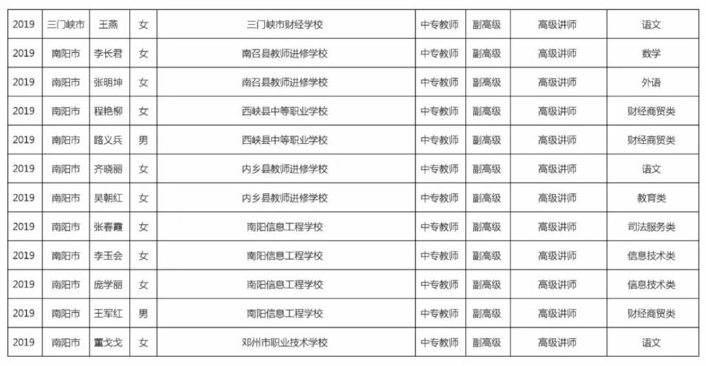 高级职称占人口比_高级职称证书图片