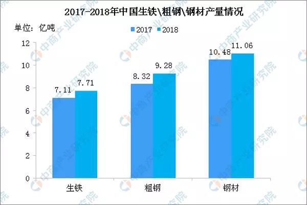 唐山钢铁厂占gdp_唐山35家钢企主要设备 产能 安全状况等详细资料汇总