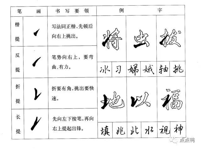 搭的笔顺是怎么写_试的笔顺是怎么写