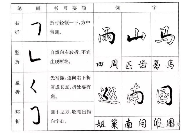 苗字 梯 梯に関するデータ