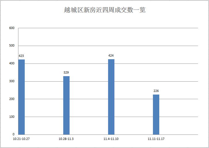 镜湖GDP(3)