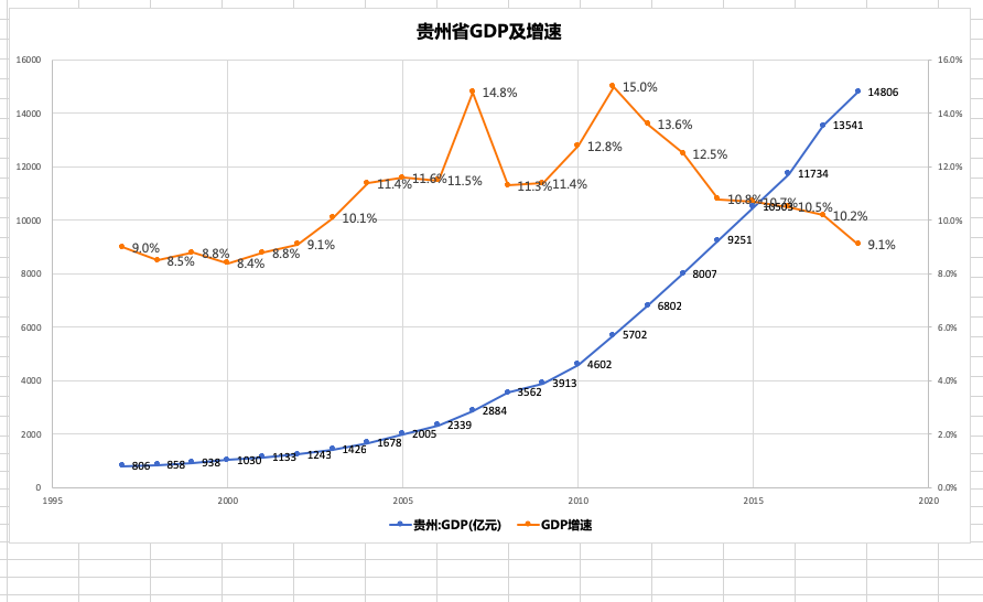 重庆有什么GDP增长那么快_2019年重庆与广州GDP不相上下,2020年能否反超广州(3)