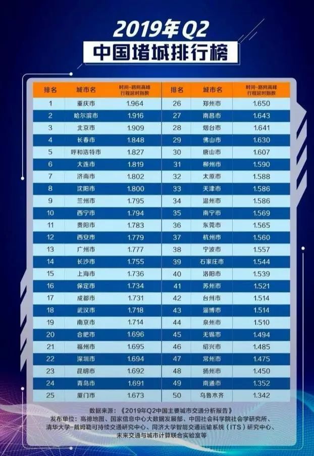 长春常住人口2021总人数_长春人口热力图(3)
