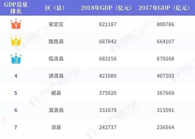 甘肃定西gdp