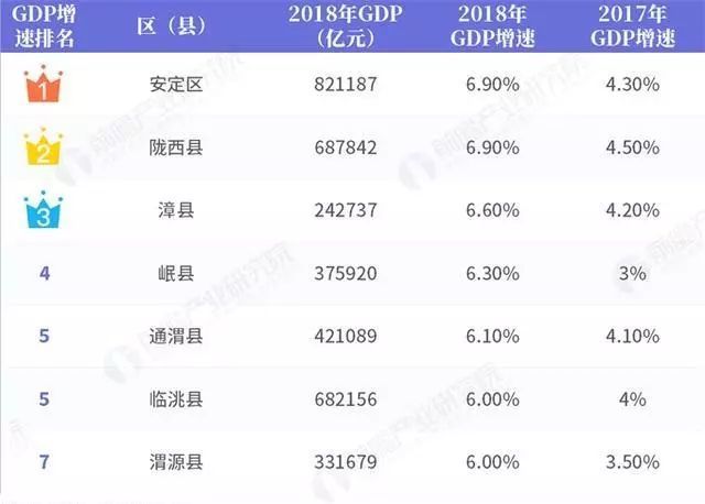 甘肃各县2021年GDP(2)