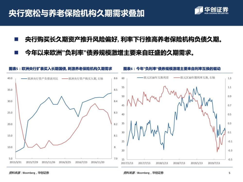 "负利率"债券的配置交易逻辑