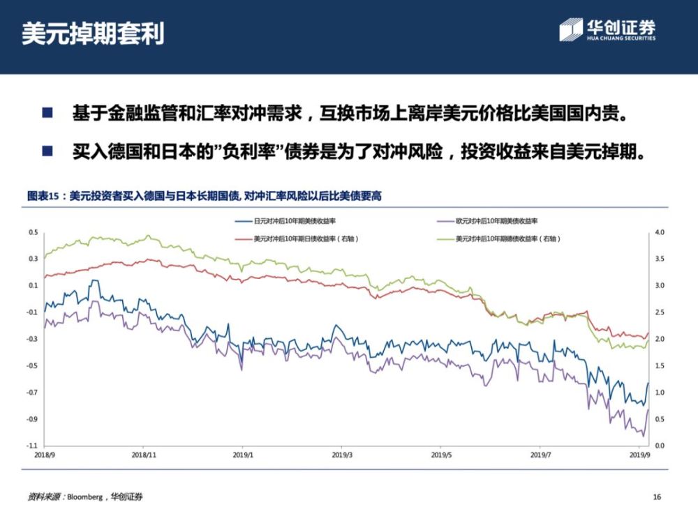 "负利率"债券的配置交易逻辑