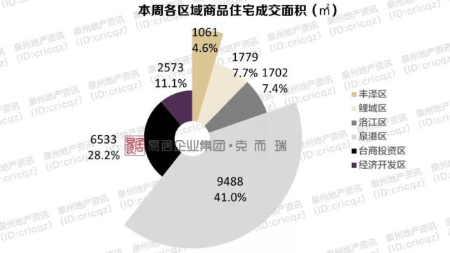 泉州台商投资区经济总量_泉州台商投资区医院(2)