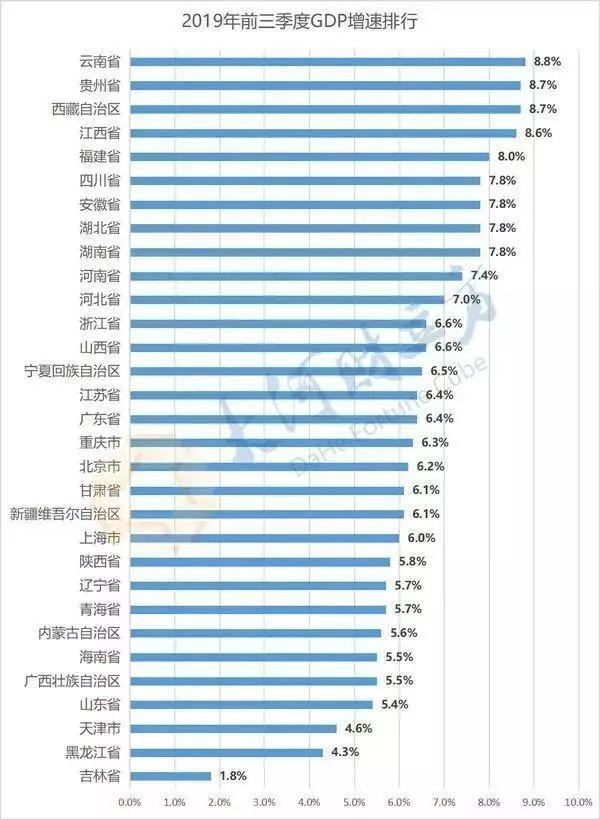 云南对贵州gdp