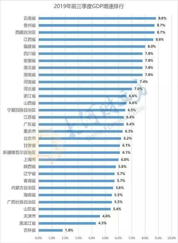 前11个月全国各省gdp_31省前三季度GDP公开