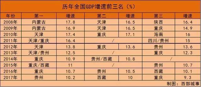 云南省2021各市gdp排名(3)