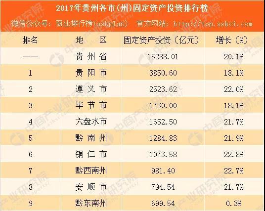 云南gdp排行