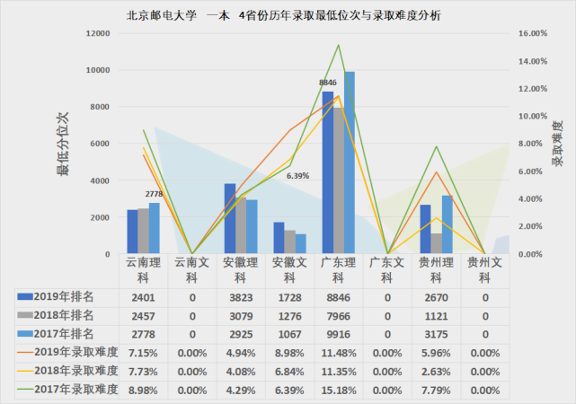 导读:2020年高考报名已经开始,考生及家长对于上什么样的大学十分