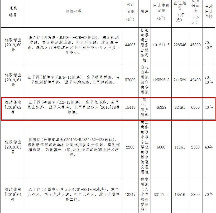 gdp含不含规下(2)