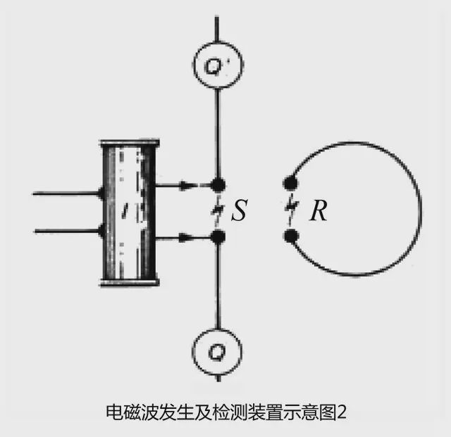 他是与星光对话的人——海因里希 赫兹