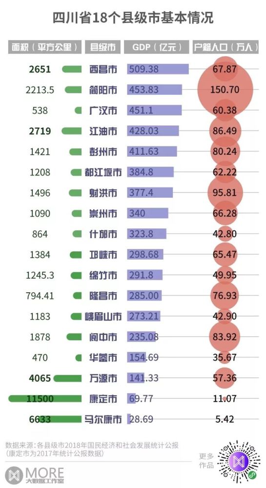 撤县设市对人口集聚度_人口老龄化