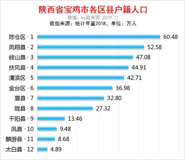 渭南各县人口排名_渭南地区各县地图