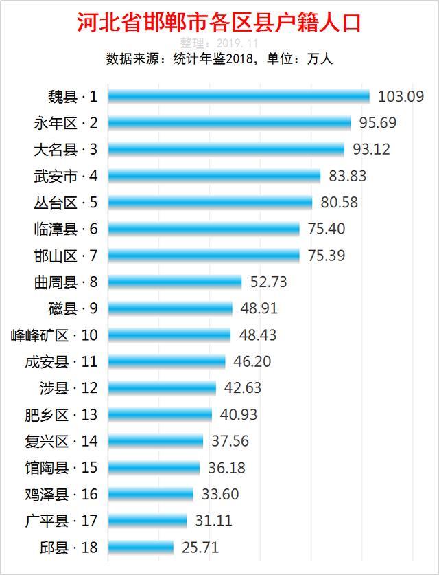 广东省茂名市各区县人口排名_广东省茂名市地图