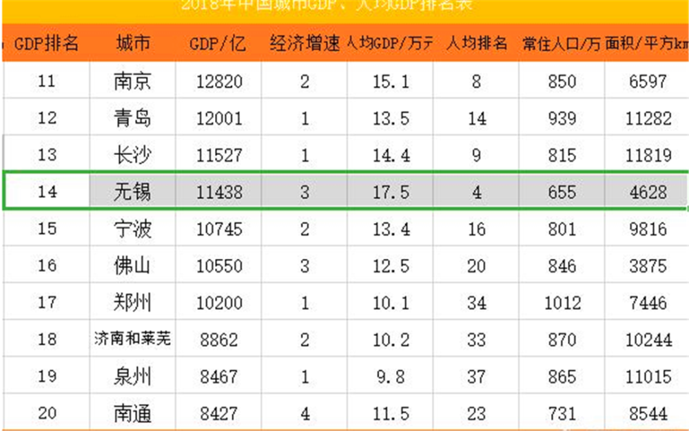 2018年无锡市经济总量_无锡市毛岸里2010年