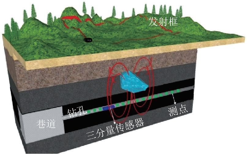 姚伟华等:地孔瞬变电磁法超前探测数值模拟响应特征