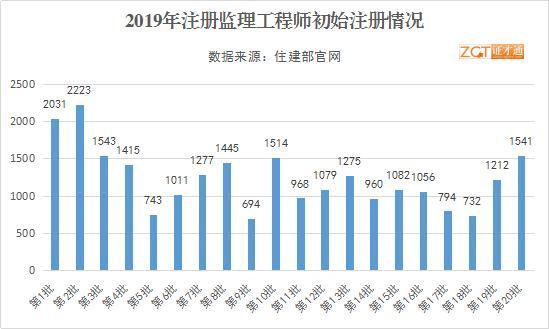 建筑业gdp工程所在地注册地_建筑业带动GDP(3)