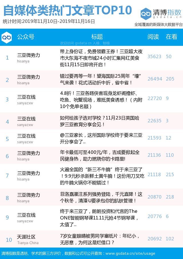 身份排名_手机处理器排名