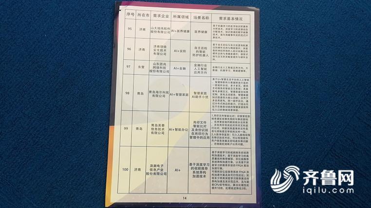 2022山东各市gdp预测_山东地图全图各市各县(3)