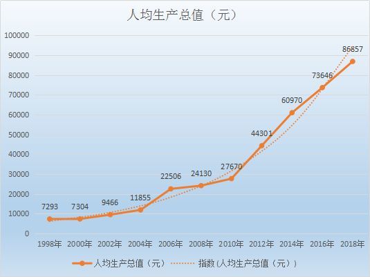 第七次人口普查人口下降_第七次人口普查图片(3)