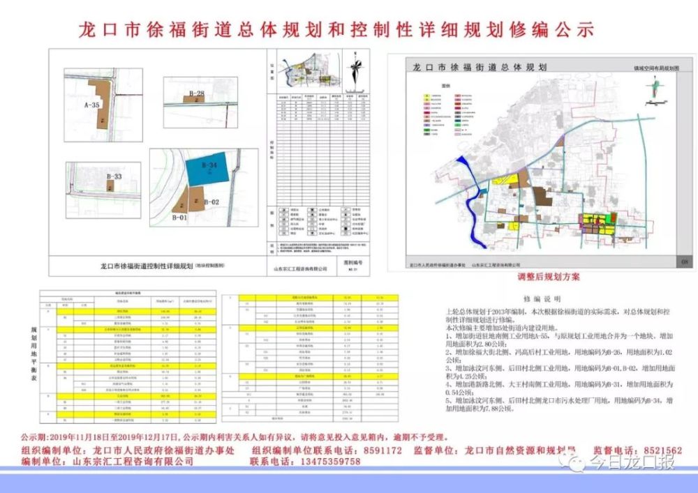 龙口这个镇街区要大变样啦总体规划公示涉及