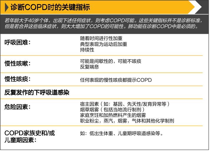 图表速读最新gold慢阻肺指南