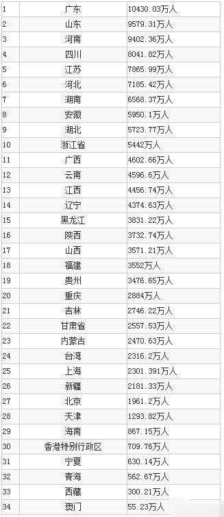 中国为什么人口这么多_我国人口已经那么多了,为什么社会科学家还说要开放生