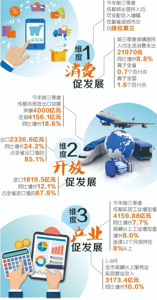 郑州三季度gdp中国城市(3)