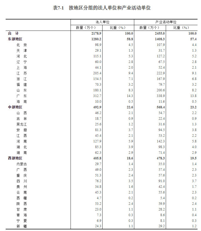 四次经济普查后广东gdp_广东gdp(2)