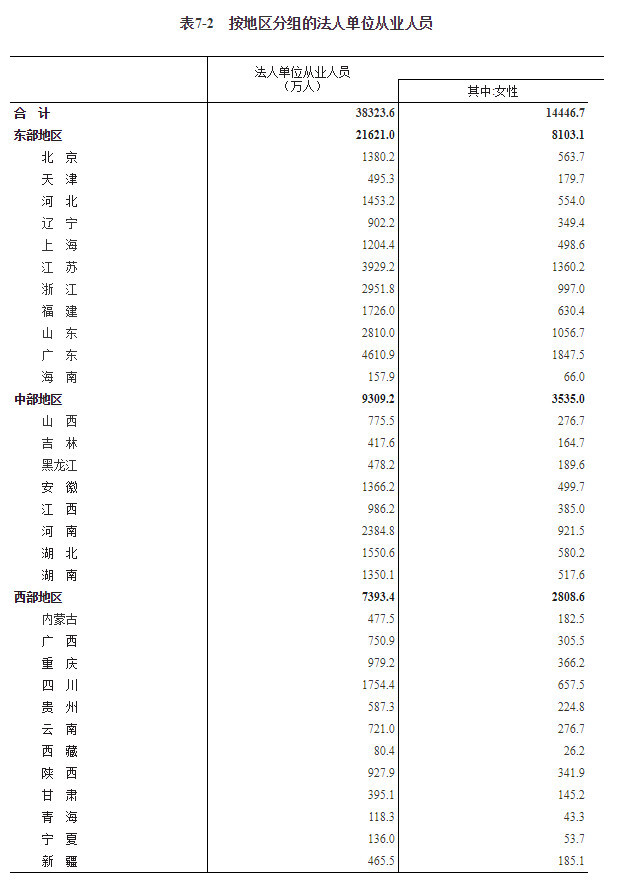 四次经济普查后广东gdp_经济缩水, 万亿长春 底气何来(3)