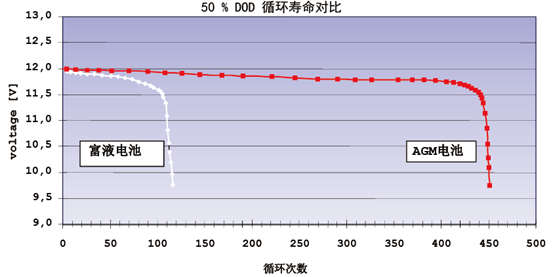 停电造成亿人口_停电了图片(3)