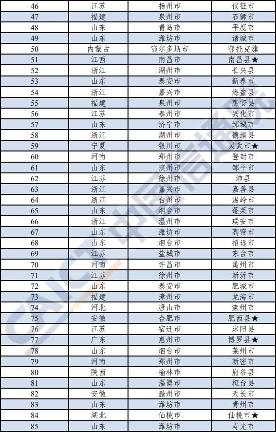 2020年中国百强县gdp_中国百强县(2)