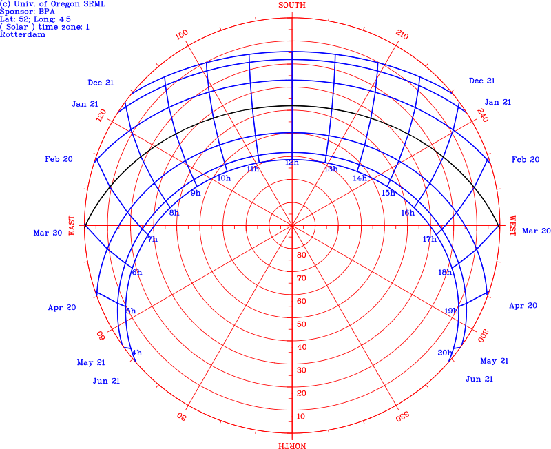 图解:鹿特丹纬度任何地点的太阳路径极坐标图