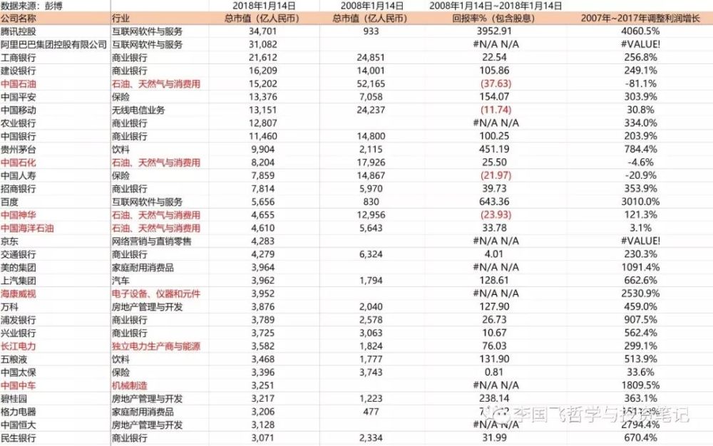 李国飞 价值投资的三个维度 看点快报