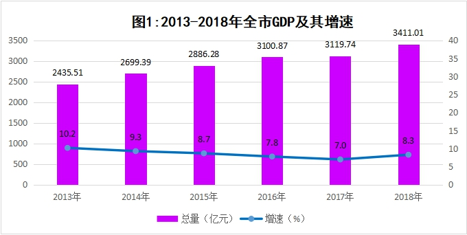 2021gdp常德岳阳_云南昆明与湖南长沙的2021年一季度GDP谁更高(2)