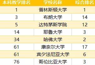 美国实力排名_美国著名艳星排名前10
