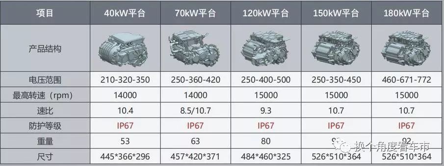 在现有比亚迪自行研发和量产的驱动电机体系中,适配乘用车驱动电机