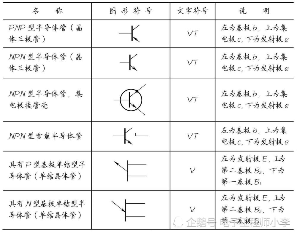 晶体管,场效应管,光电器件,电子管,显像管和显示器件等,其图形符号和