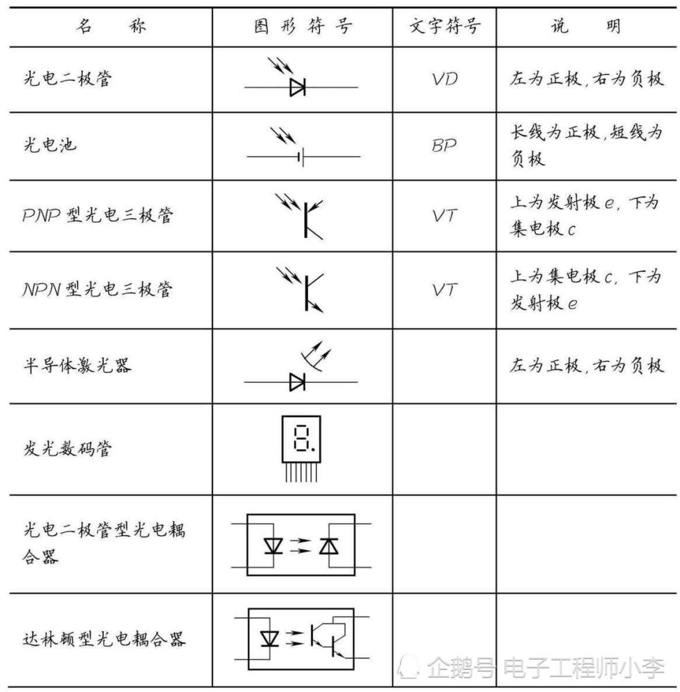 晶闸管,晶体管,场效应管,光电器件,电子管,显像管和显示器件等,其图形