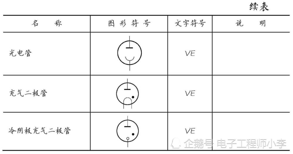 元器件的图形符号和文字符号大全,都在这里了